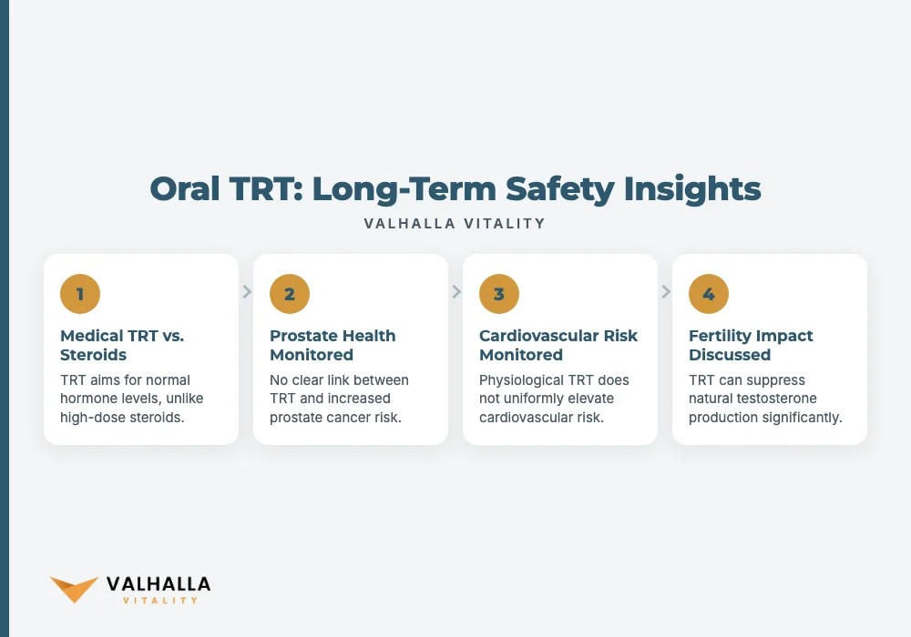 Oral TRT: Long-Term Safety Insights