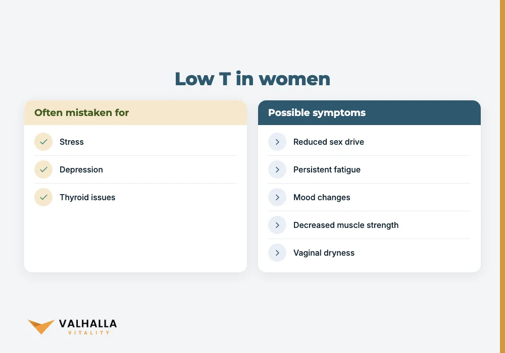Low T in women