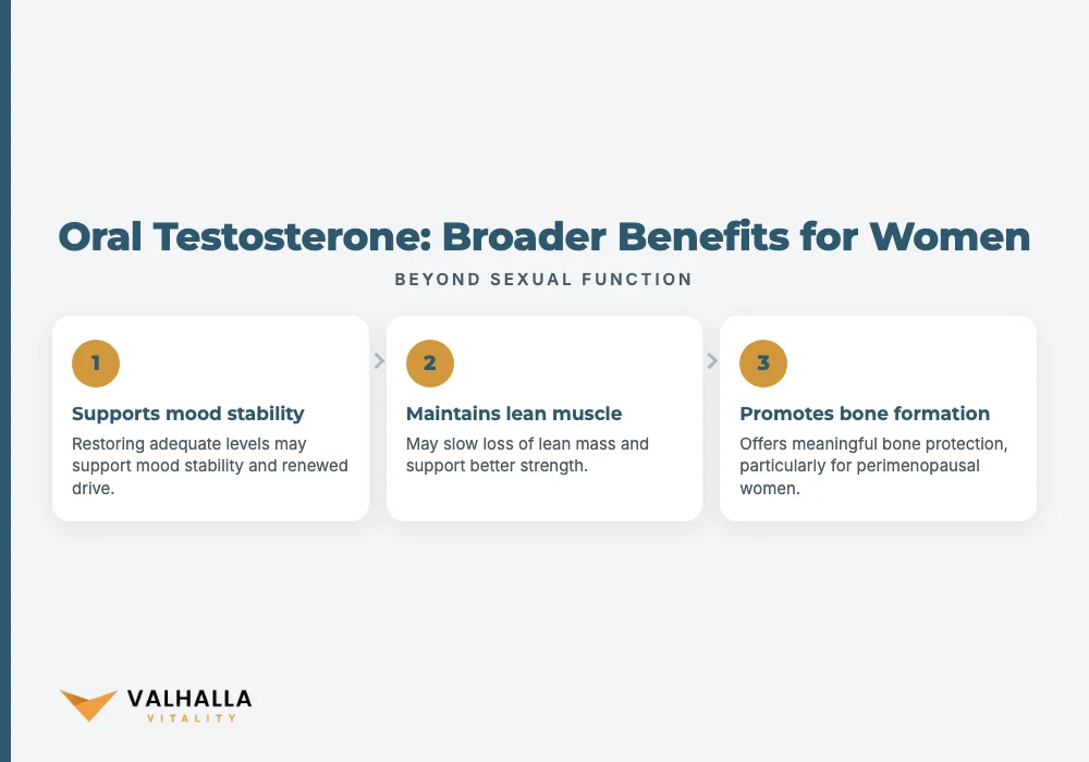 Oral Testosterone: Broader Benefits for Women