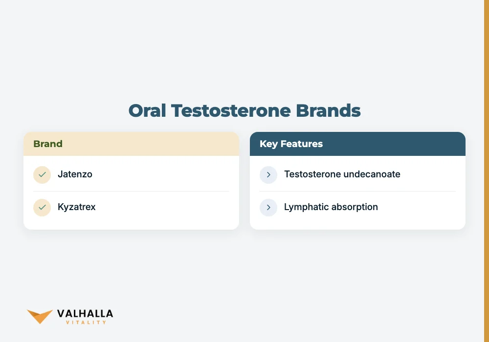Oral Testosterone Brands