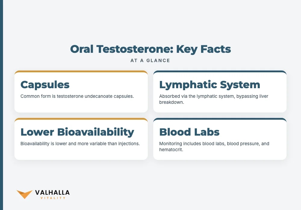 Oral Testosterone: Key Facts