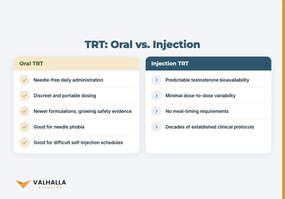 TRT: Oral vs. Injection