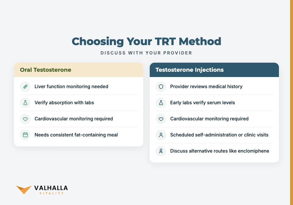 Choosing Your TRT Method