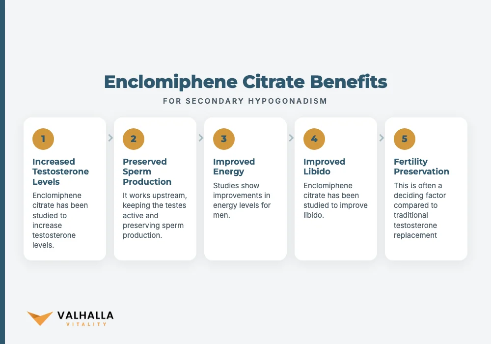 Enclomiphene Citrate Benefits