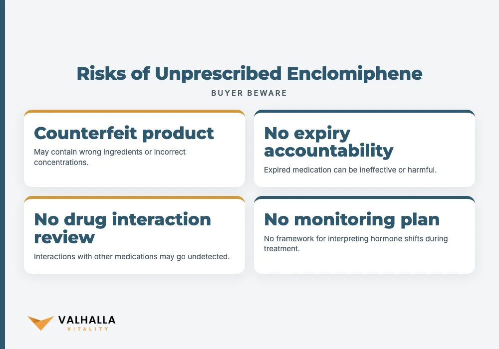 Risks of Unprescribed Enclomiphene
