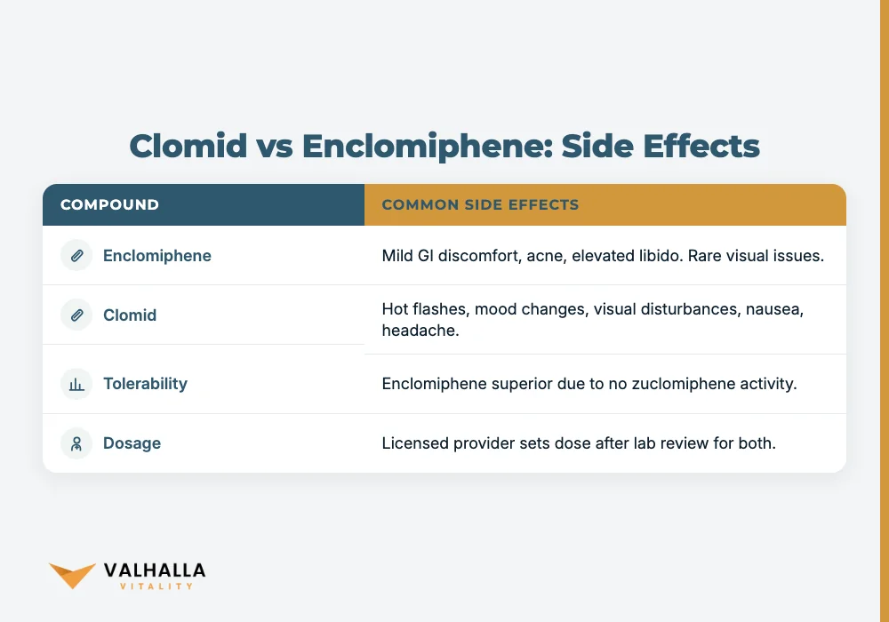 Clomid vs Enclomiphene: Side Effects