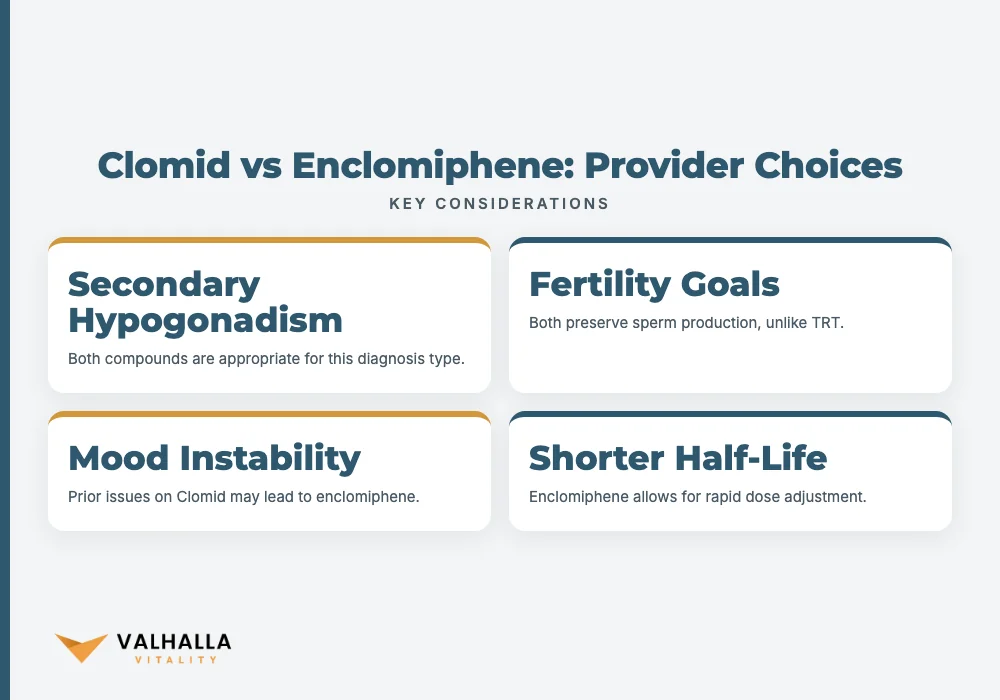 Clomid vs Enclomiphene: Provider Choices