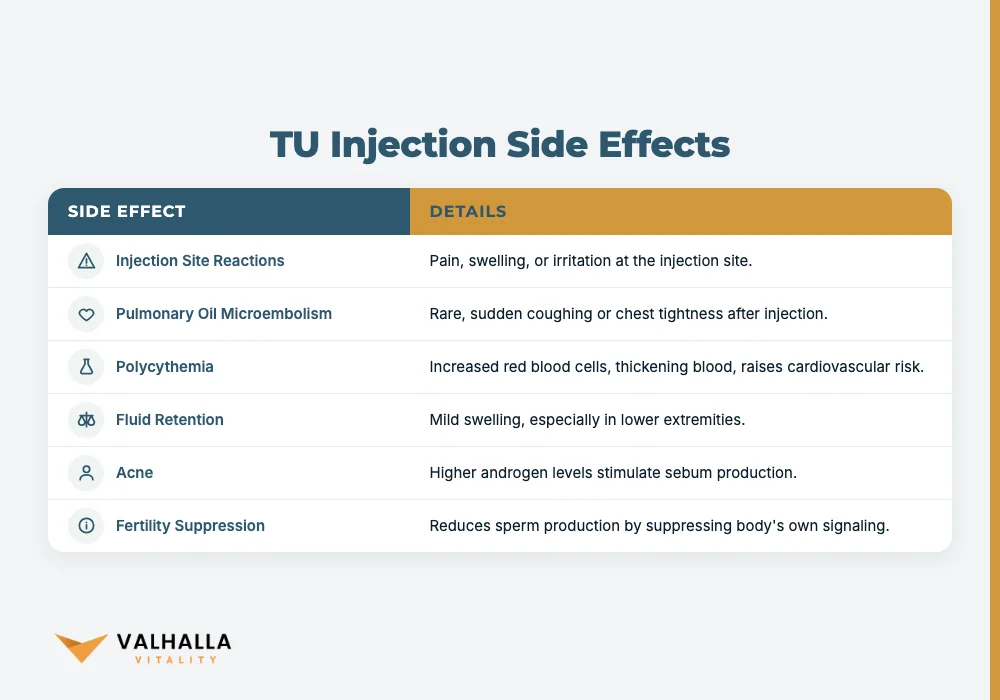 TU Injection Side Effects
