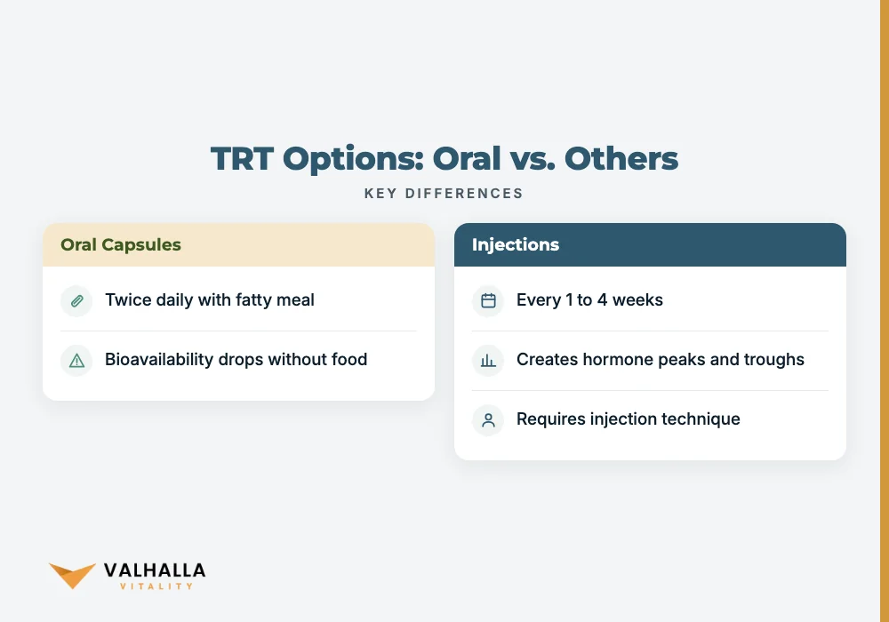 TRT Options: Oral vs. Others