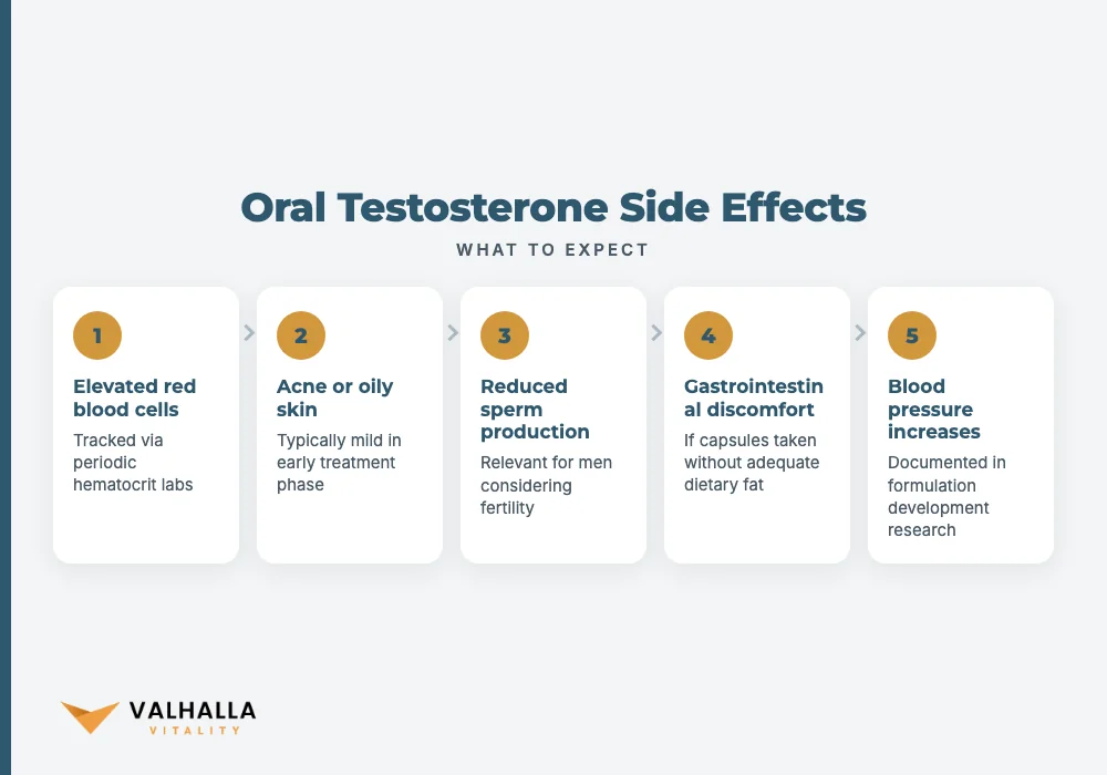 Oral Testosterone Side Effects