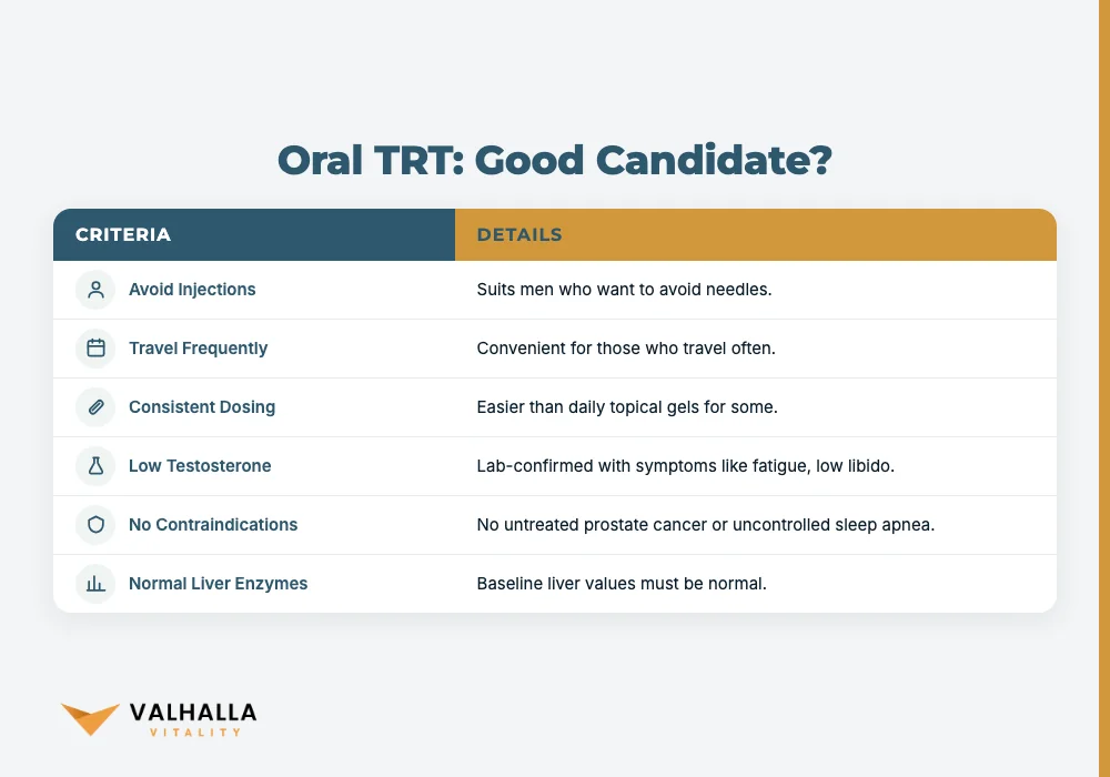 Oral TRT: Good Candidate?