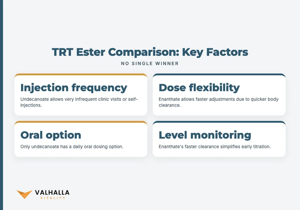 TRT Ester Comparison: Key Factors