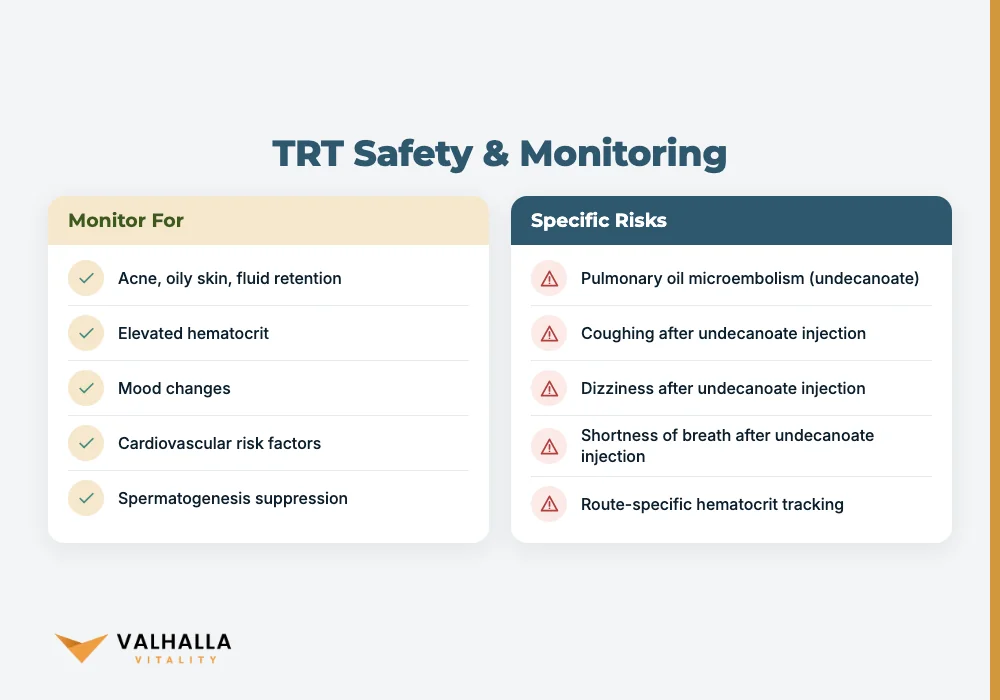 TRT Safety & Monitoring
