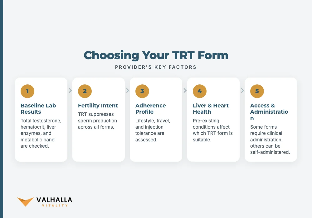 Choosing Your TRT Form
