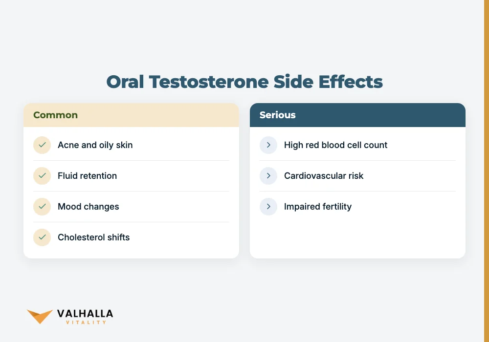 Oral Testosterone Side Effects