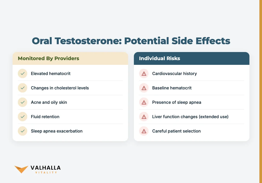 Oral Testosterone: Potential Side Effects