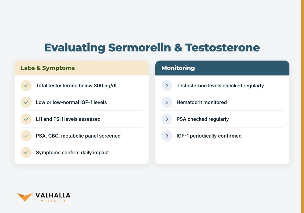 Evaluating Sermorelin & Testosterone