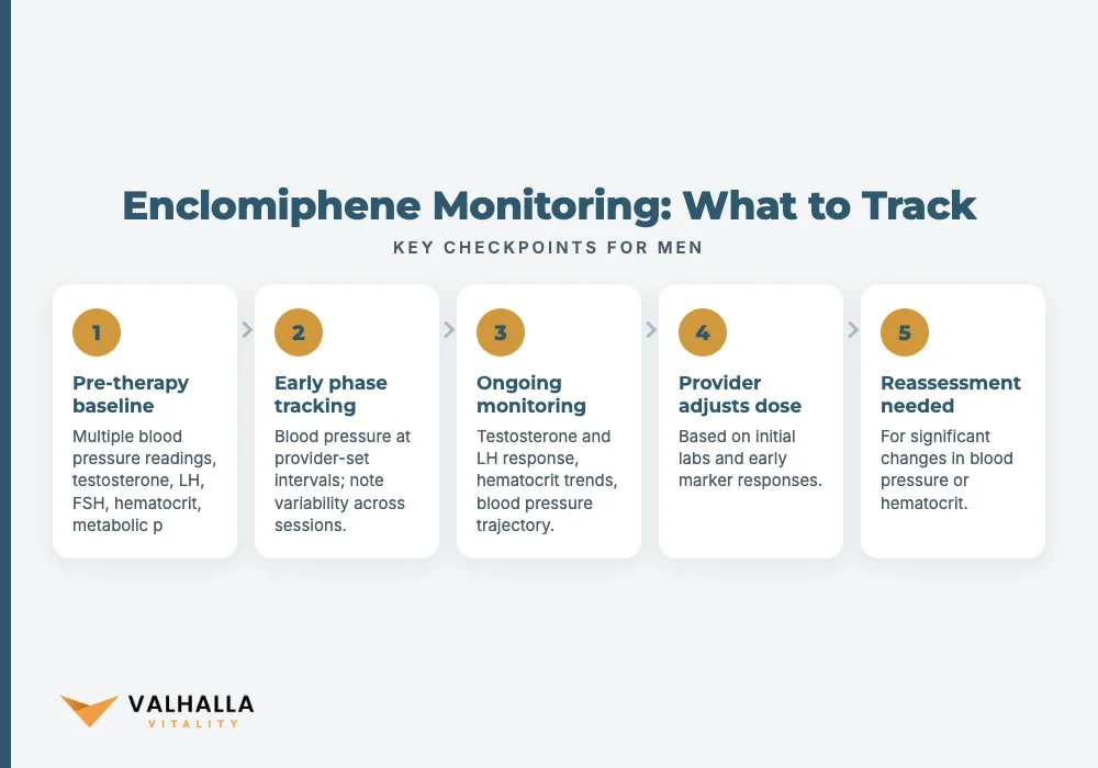 Enclomiphene Monitoring: What to Track