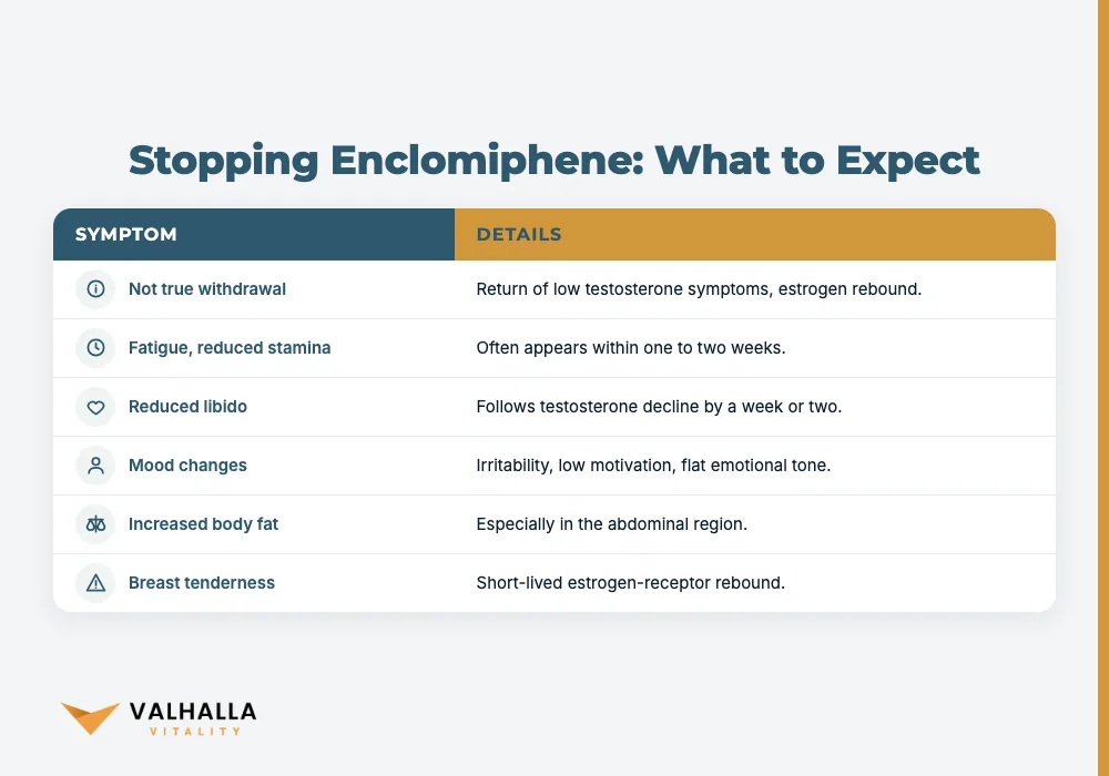 Stopping Enclomiphene: What to Expect