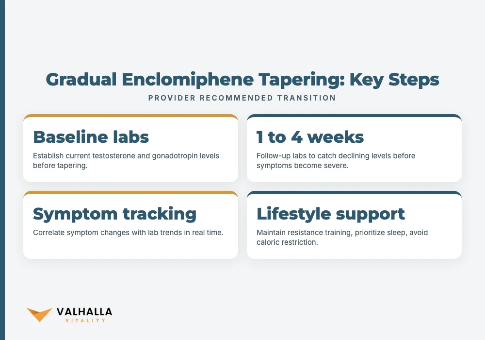 Gradual Enclomiphene Tapering: Key Steps