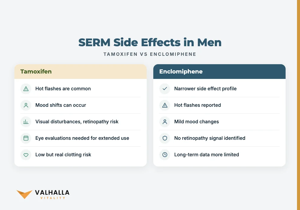 SERM Side Effects in Men