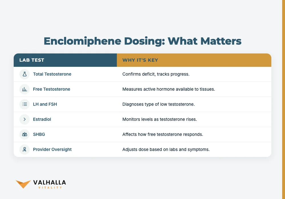 Enclomiphene Dosing: What Matters