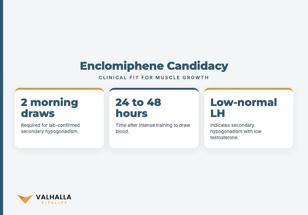Enclomiphene Candidacy