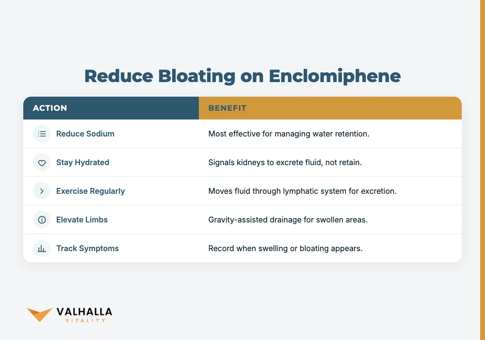 Reduce Bloating on Enclomiphene