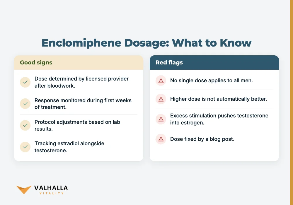 Enclomiphene Dosage: What to Know