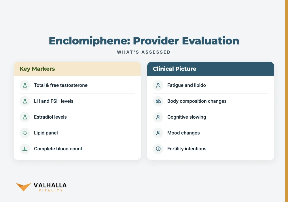 Enclomiphene: Provider Evaluation