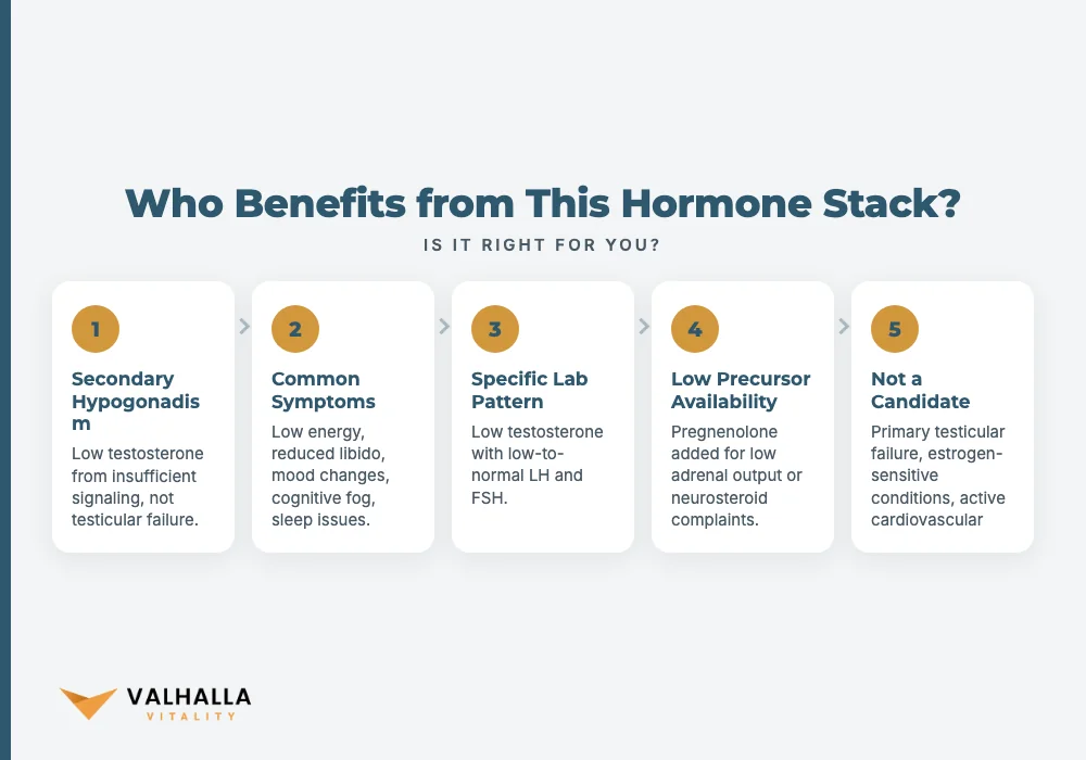 Who Benefits from This Hormone Stack?