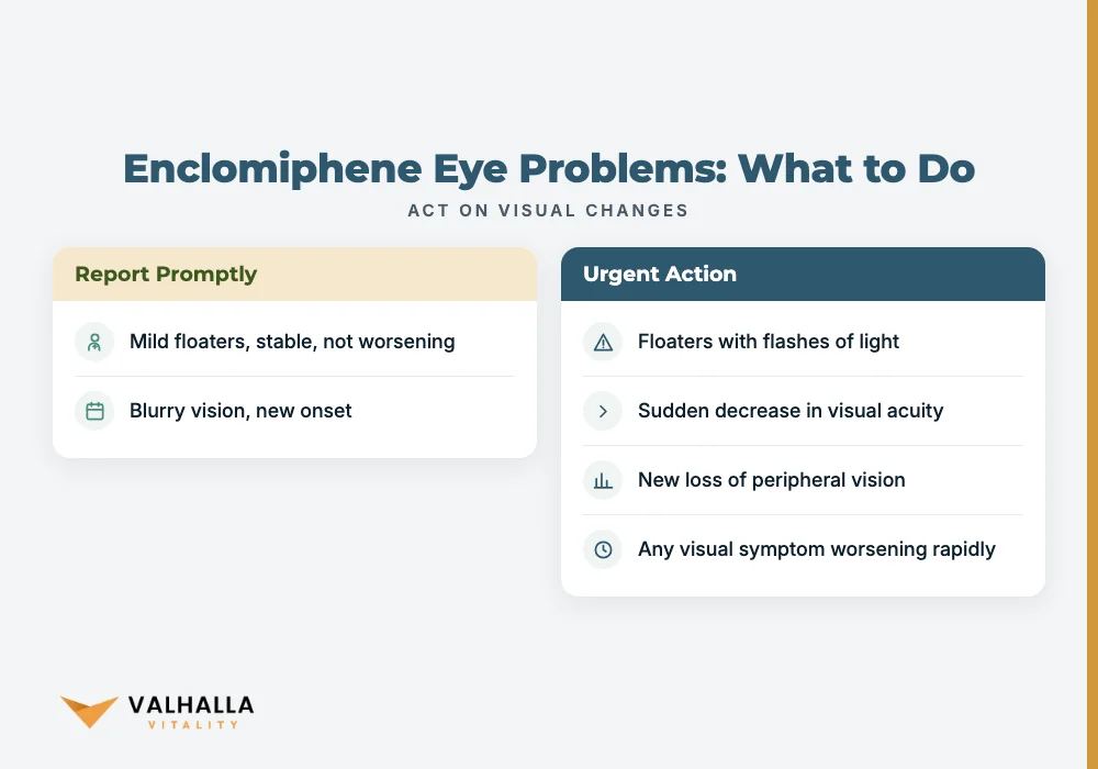 Enclomiphene Eye Problems: What to Do