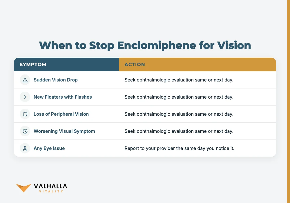 When to Stop Enclomiphene for Vision