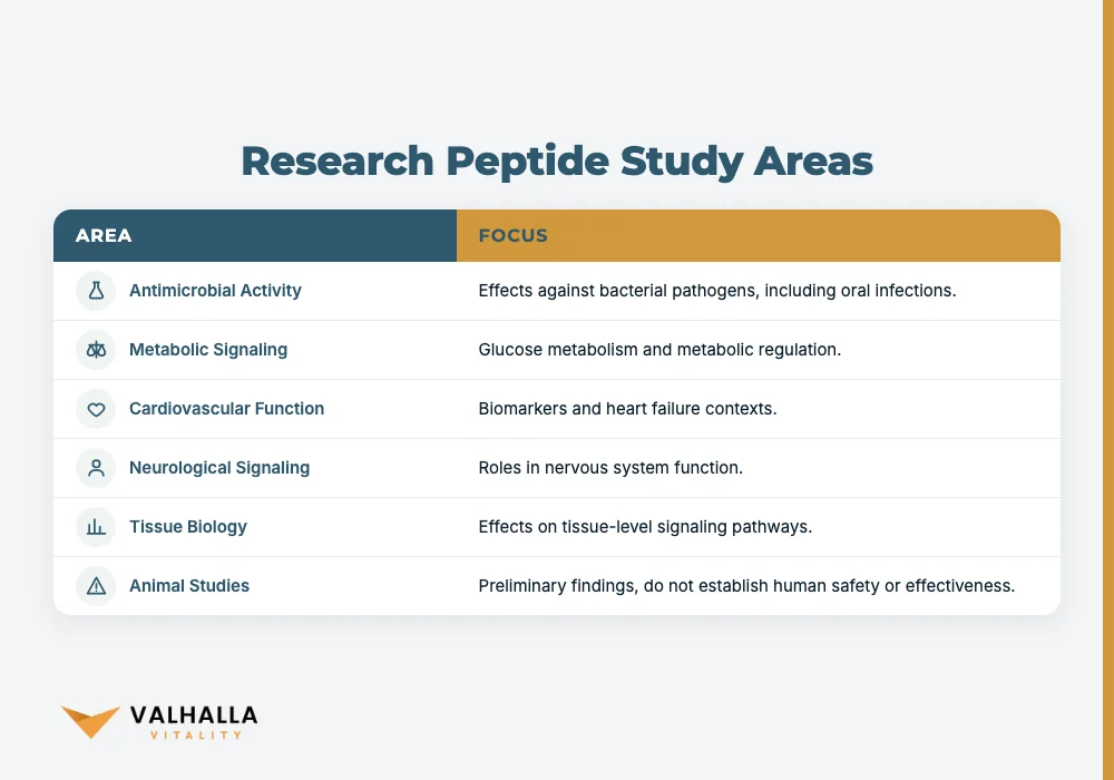 research peptides