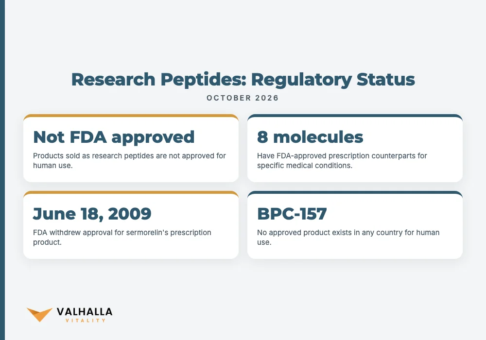 research peptides