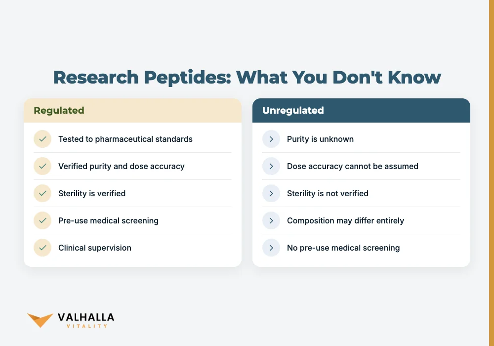 research peptides