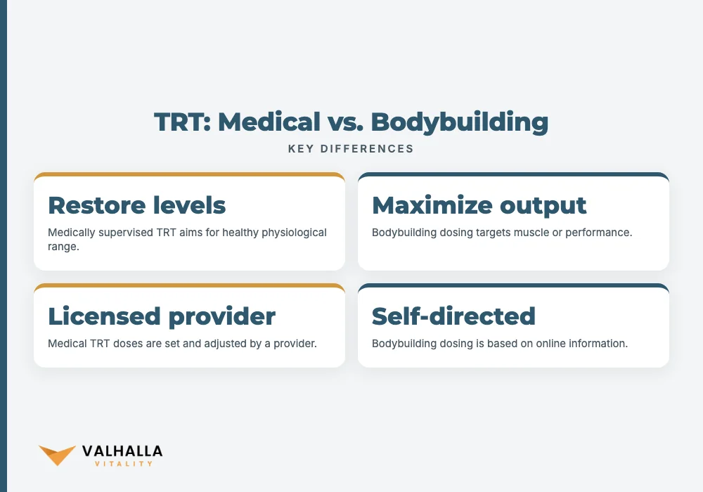 TRT: Medical vs. Bodybuilding