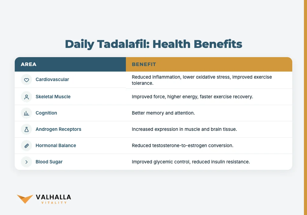 Daily Tadalafil: Health Benefits