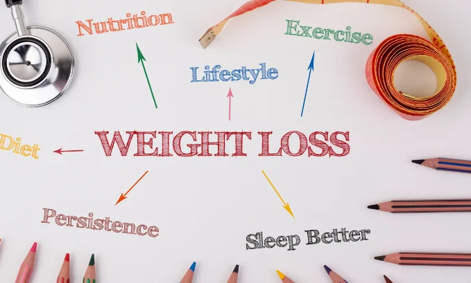 fatty liver disease